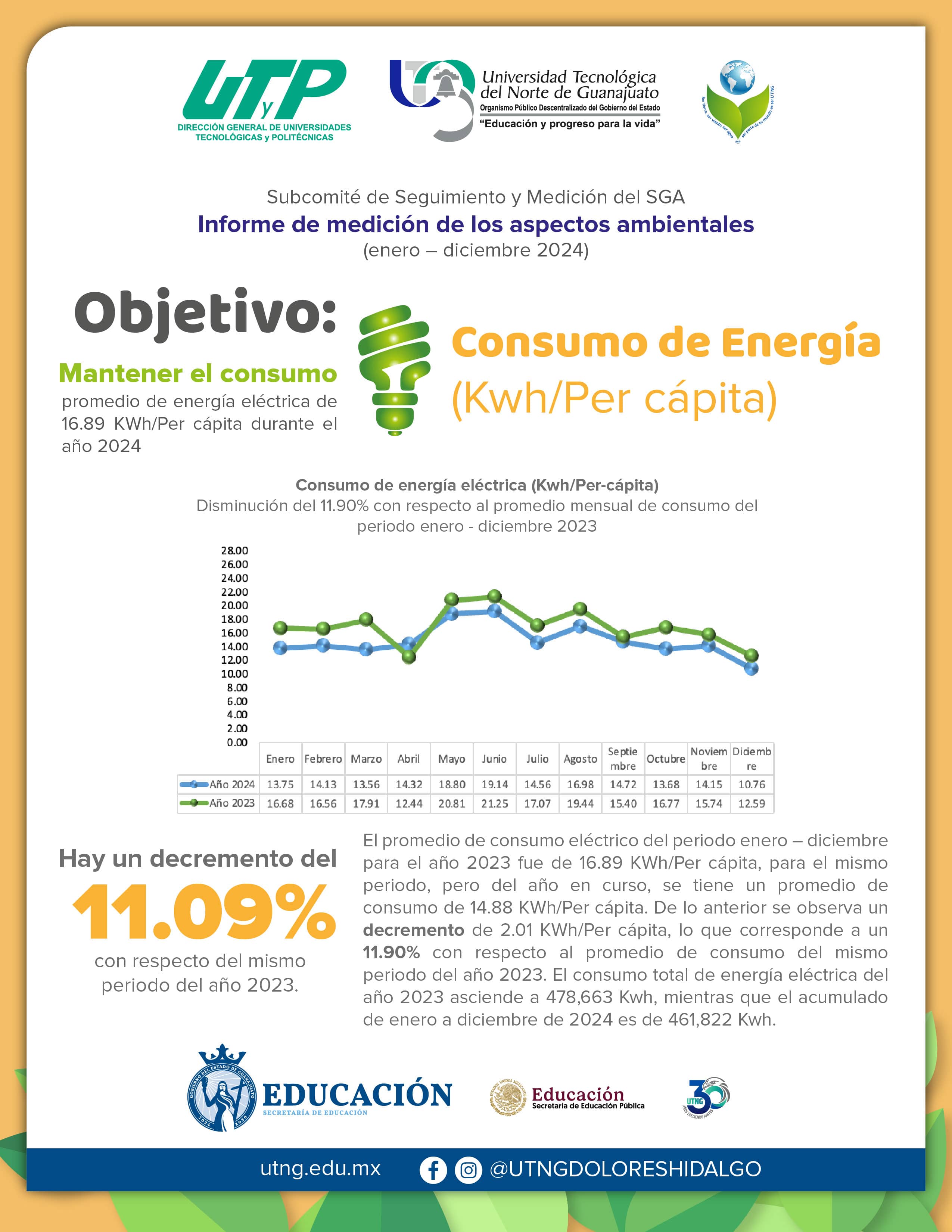 Gestión Eléctrica 2024