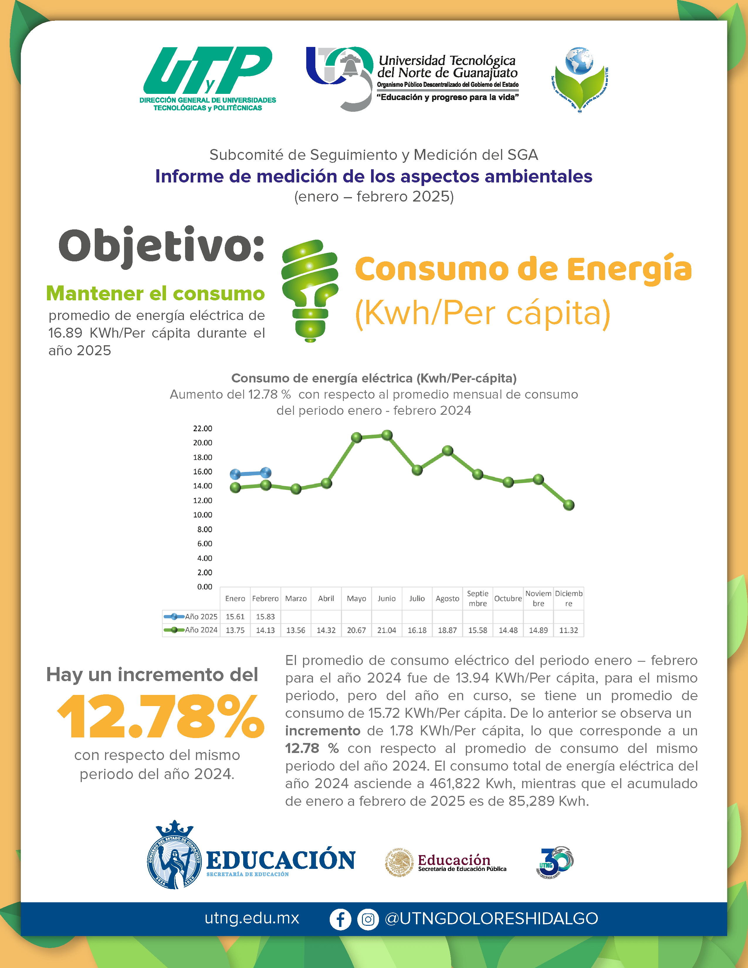 Gestión Eléctrica 2025