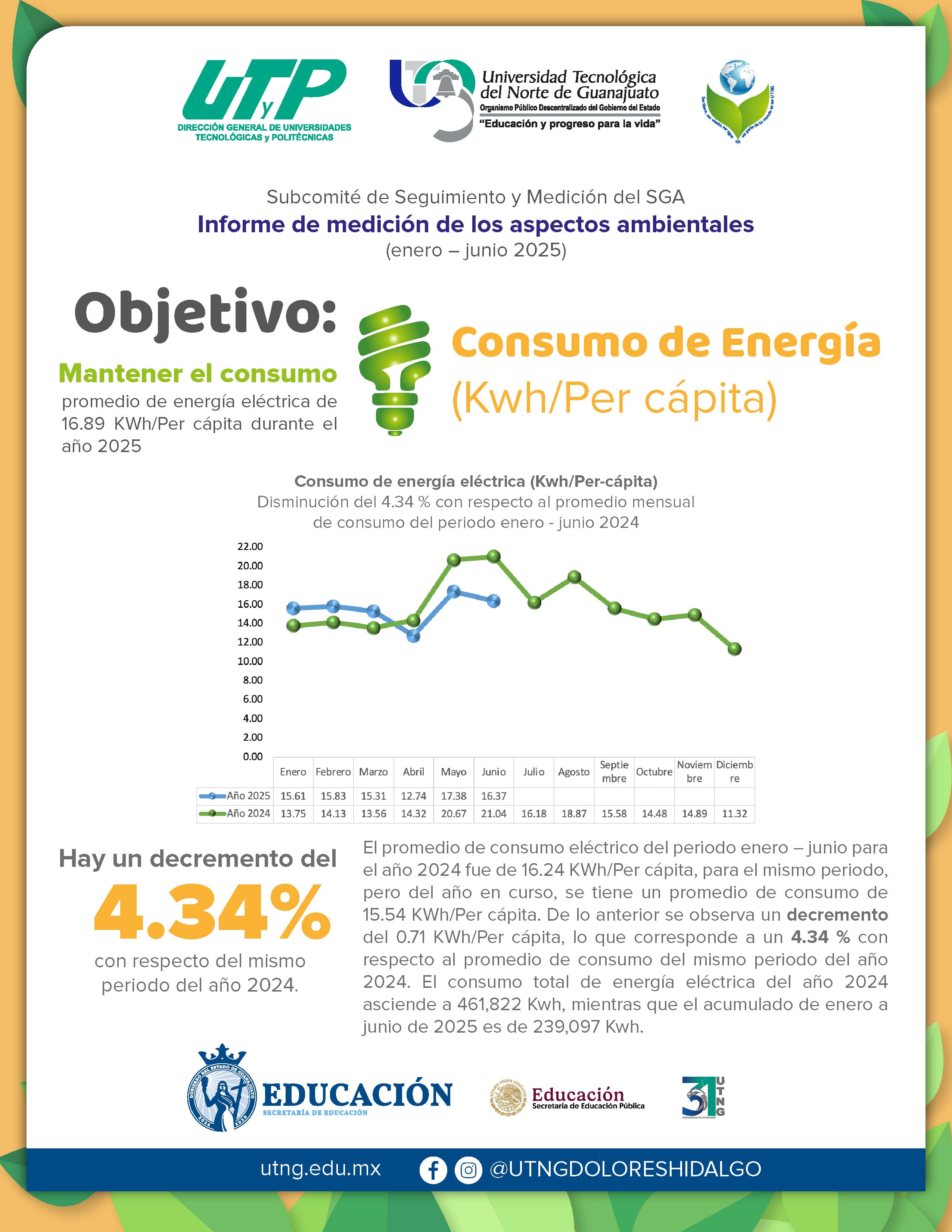 Gestión Eléctrica 2025